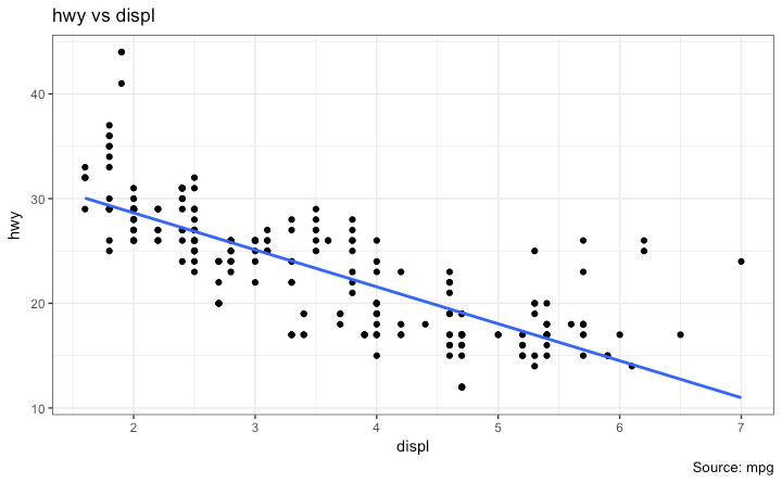 Ggplot2 - Basic Plot