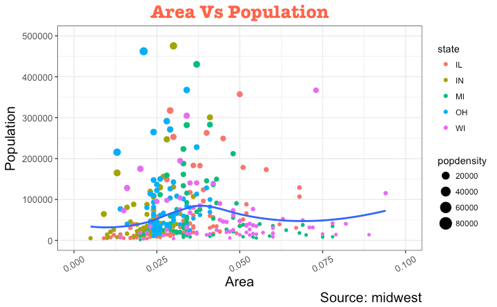 Customize Ggplot Theme