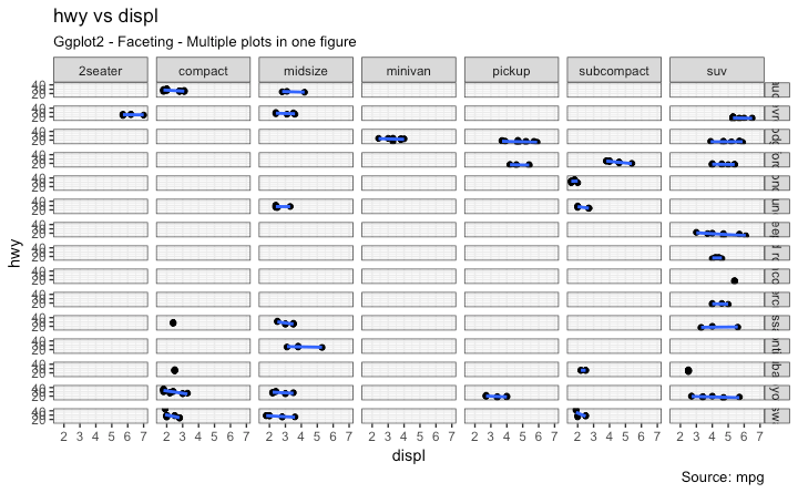 Ggplot2 - Facet Grid - Multiple plots in one figure