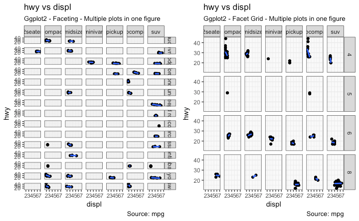 The Complete Ggplot2 Tutorial Part2 How To Customize Ggplot2 Full R Code 9138