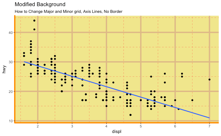 Ggplot2 - How to change plot background