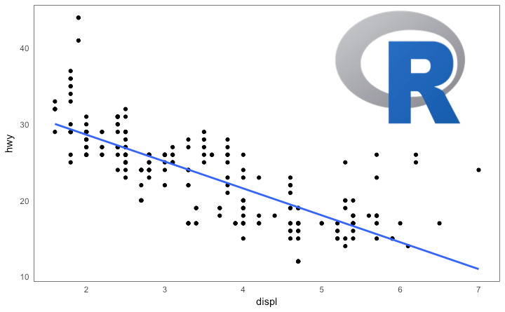 The Complete Ggplot2 Tutorial Part2 How To Customize Ggplot2 Full R Code