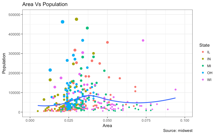 Change Ggplot2 Legend Title