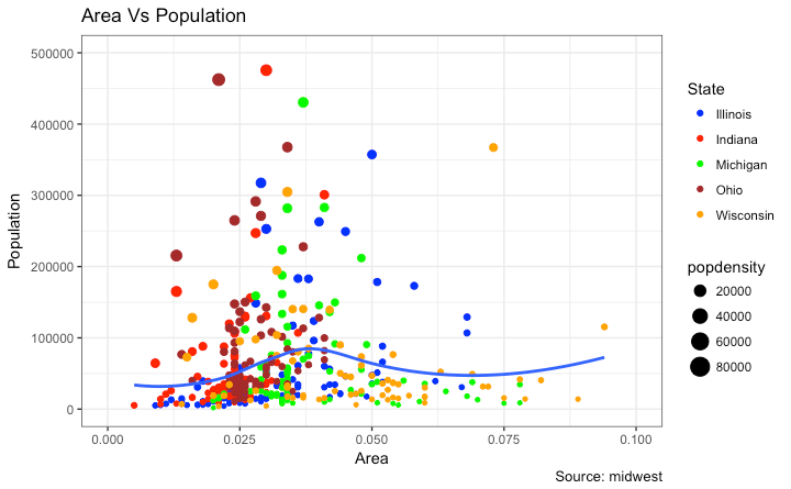 Change Ggplot2 Legend Label and Point Color