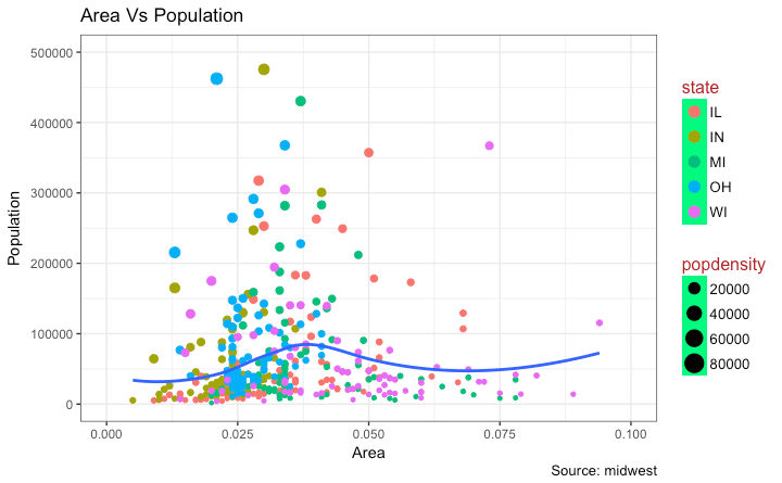 Style the Legend Title, Text and Key in Ggplot2