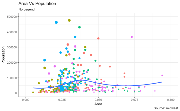 Ggplot2 With No Legend