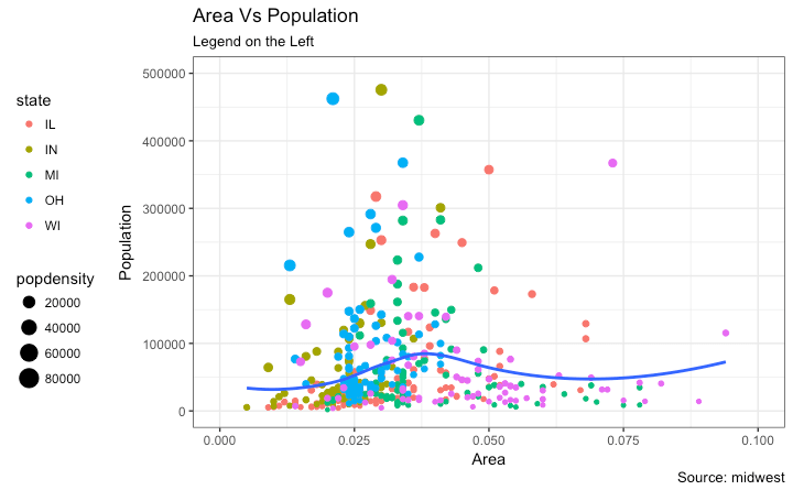 Ggplot2 - Legend on the Left