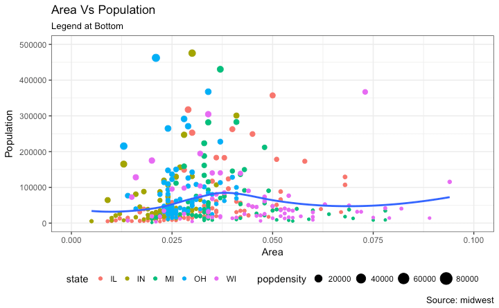 Ggplot2 - Legend at Bottom