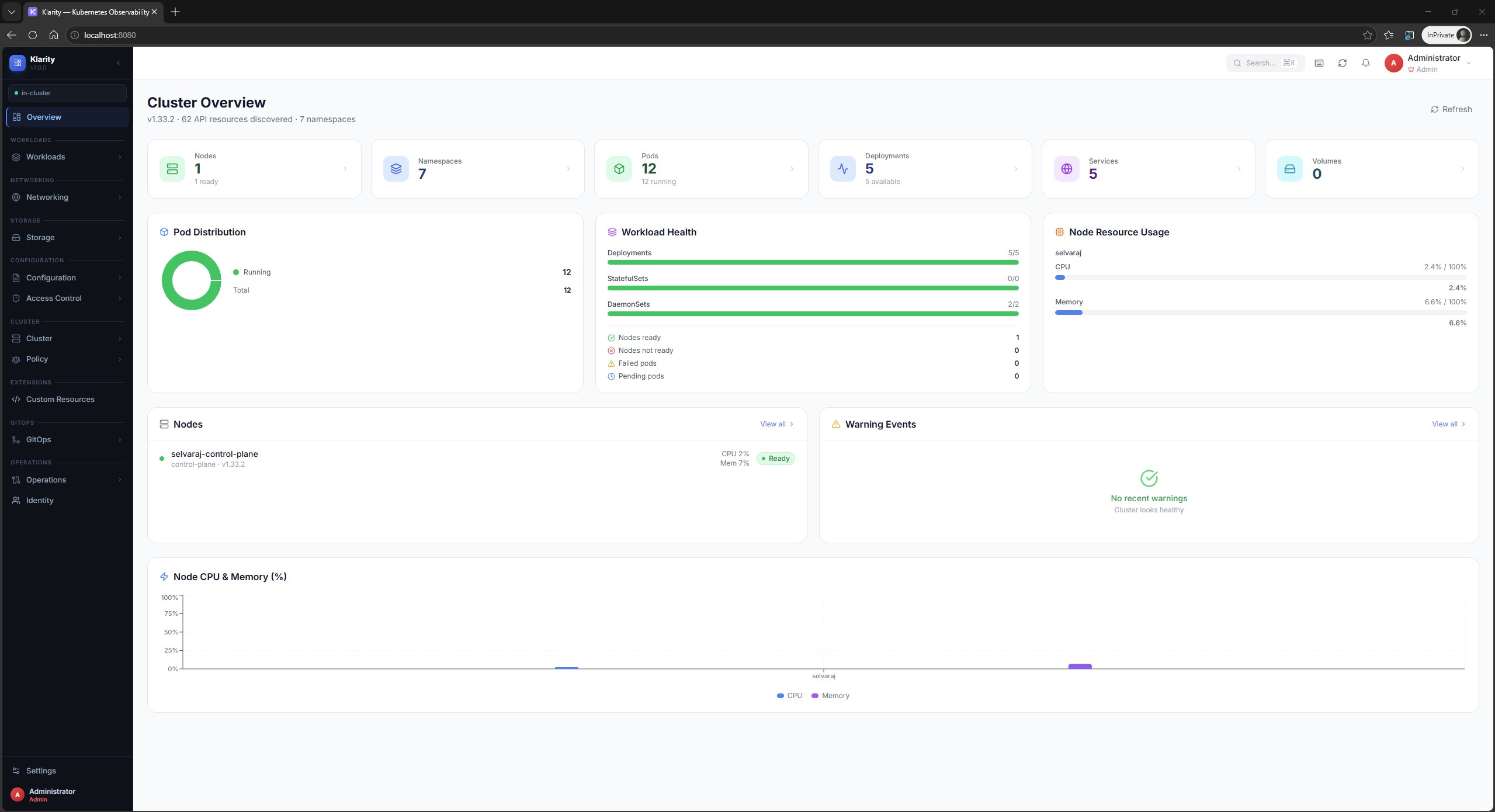 Klarity Cluster Overview Dashboard