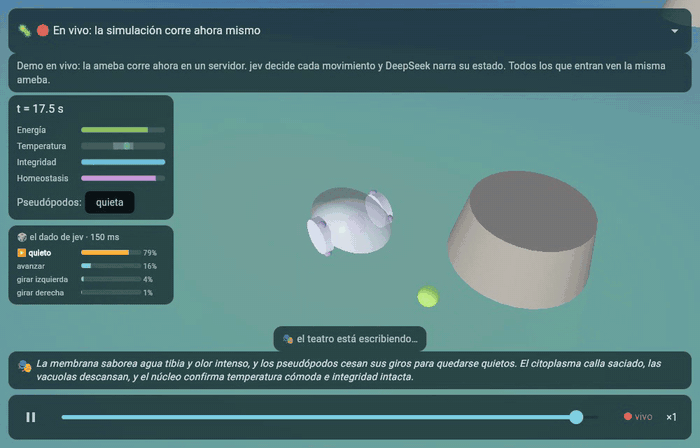 Proteus in the viewer