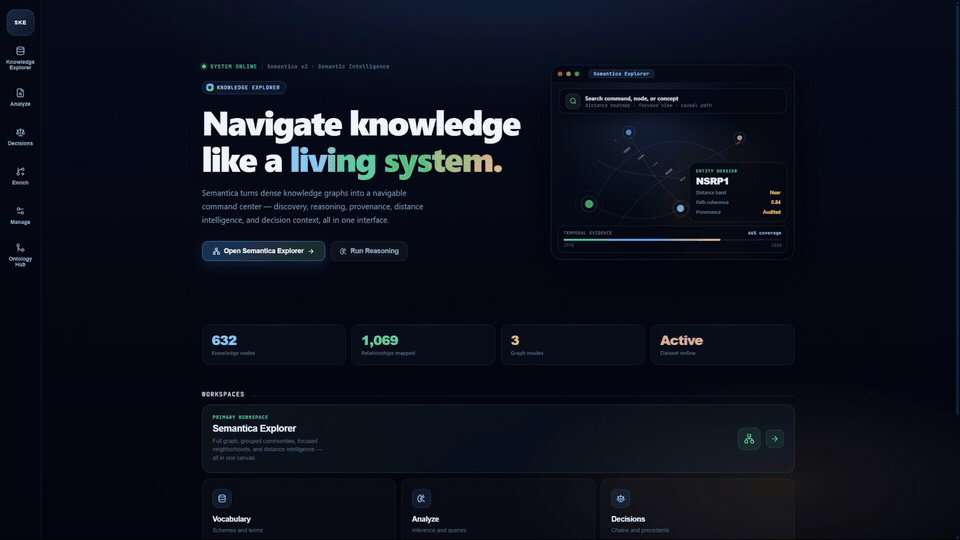 Semantica Knowledge Explorer: live graph, decisions, entity resolution, ontology hub