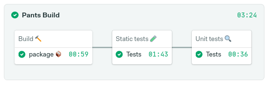 Sample pipeline