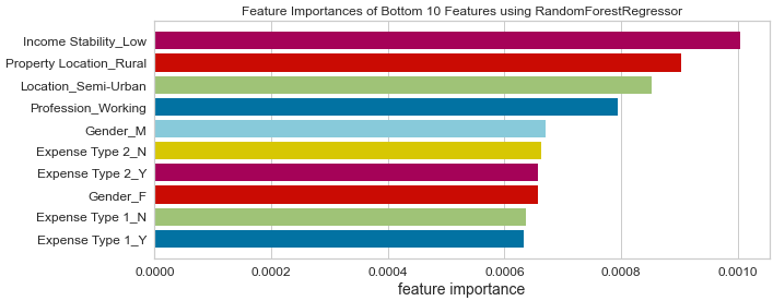 Bottom 10