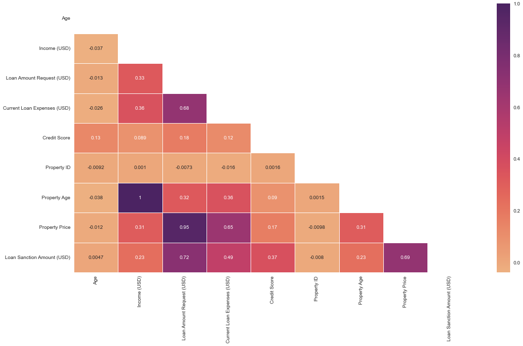 heatmap