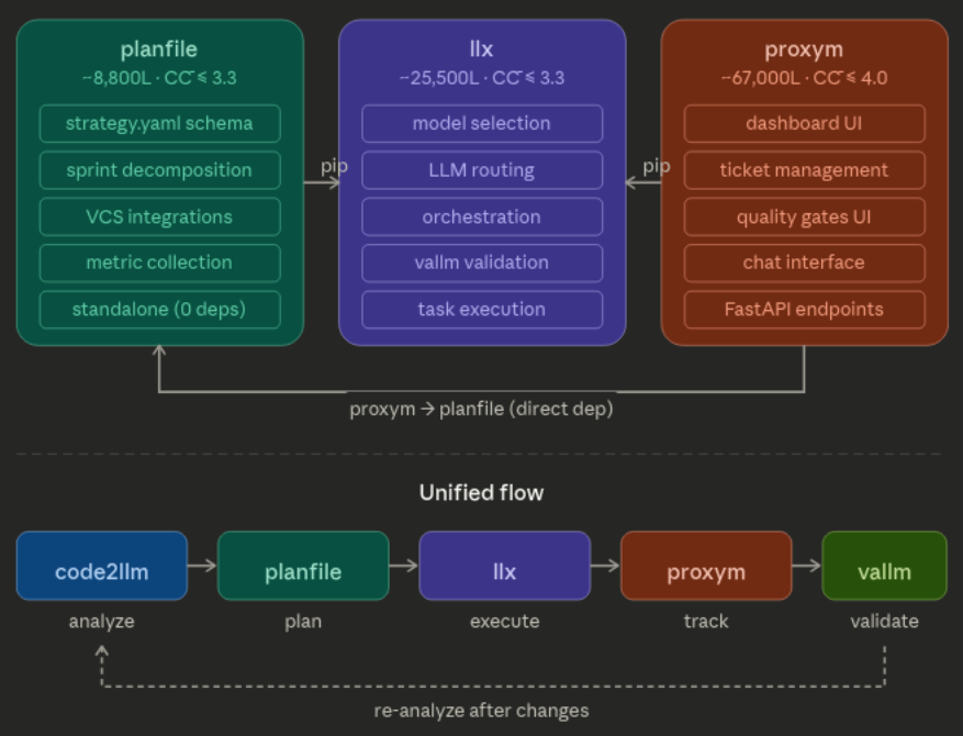 Previous Planfile web view