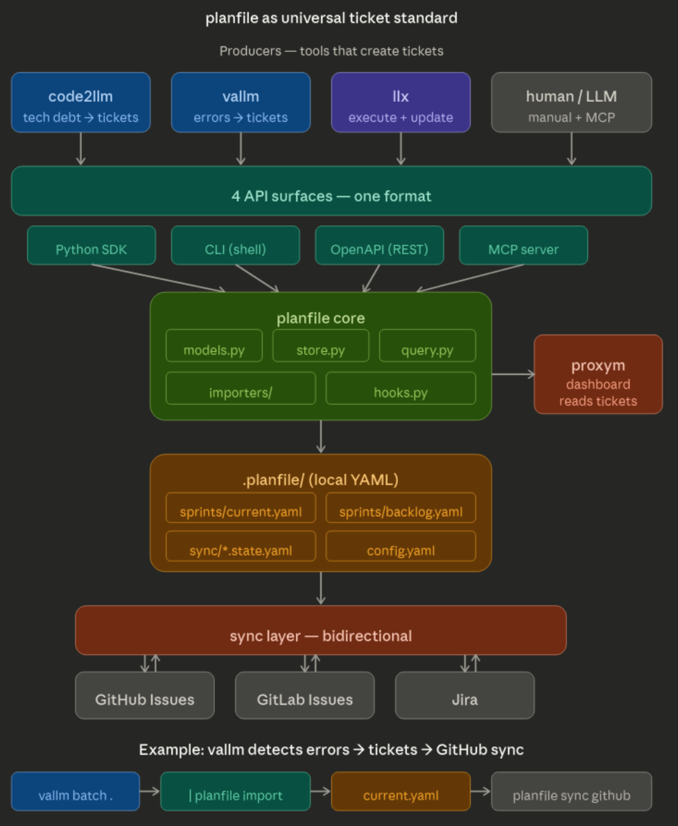Current Planfile web view