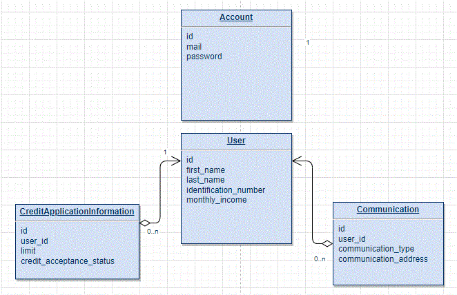 Database Diagram