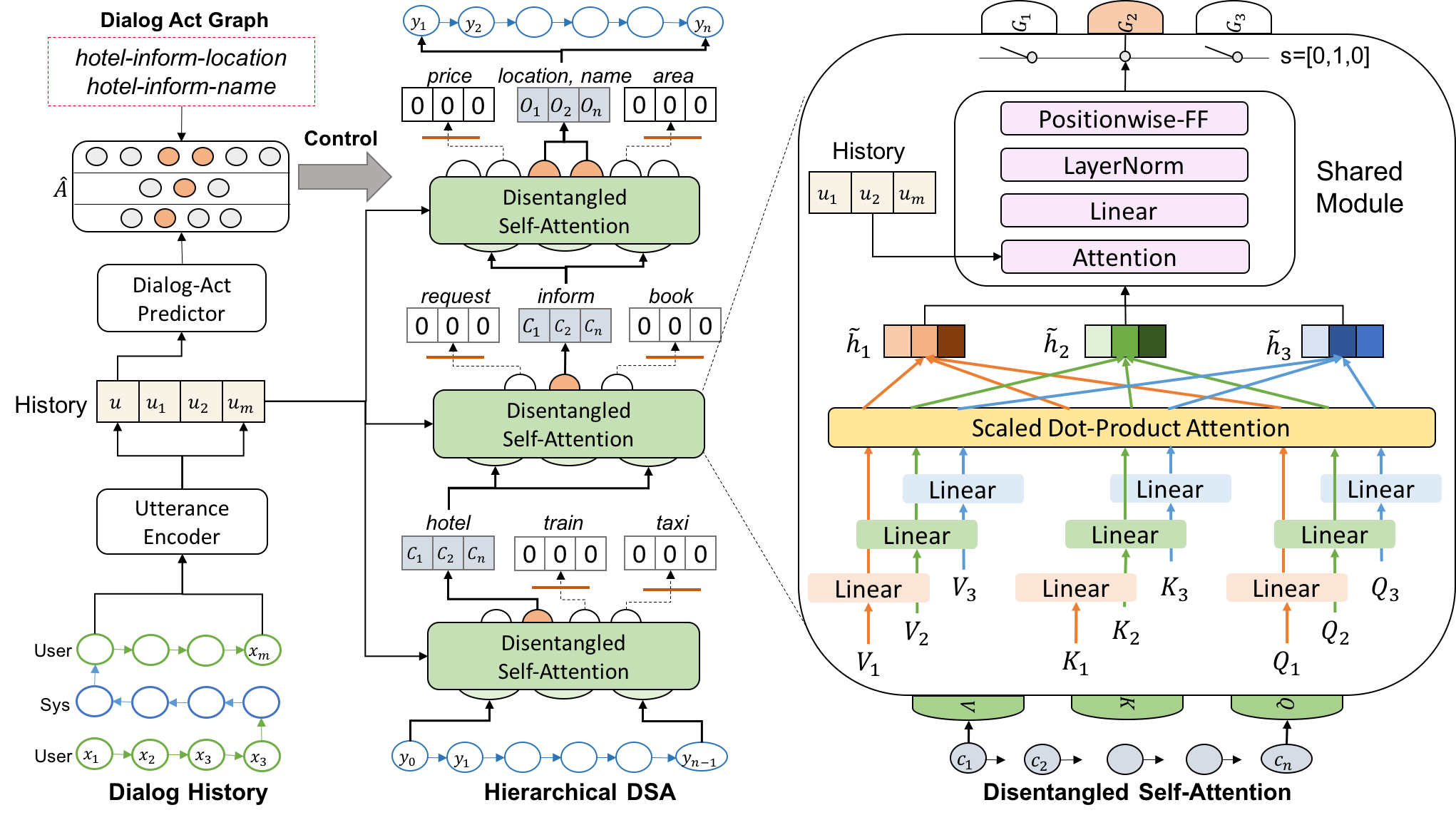 Dialogue stories. "Dialogue Junction". Data Policy. 7rielloups net dialog 80.