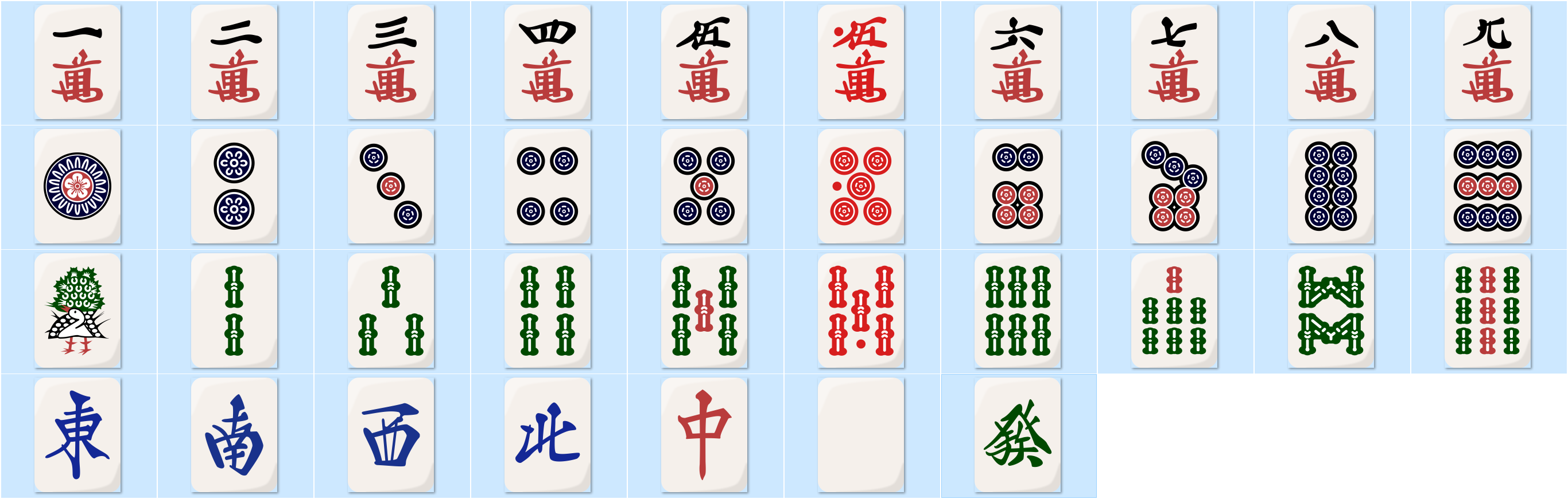 The tiles of riichi mahjong