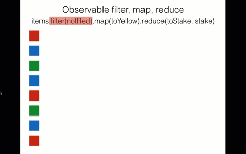 Observable-Operators