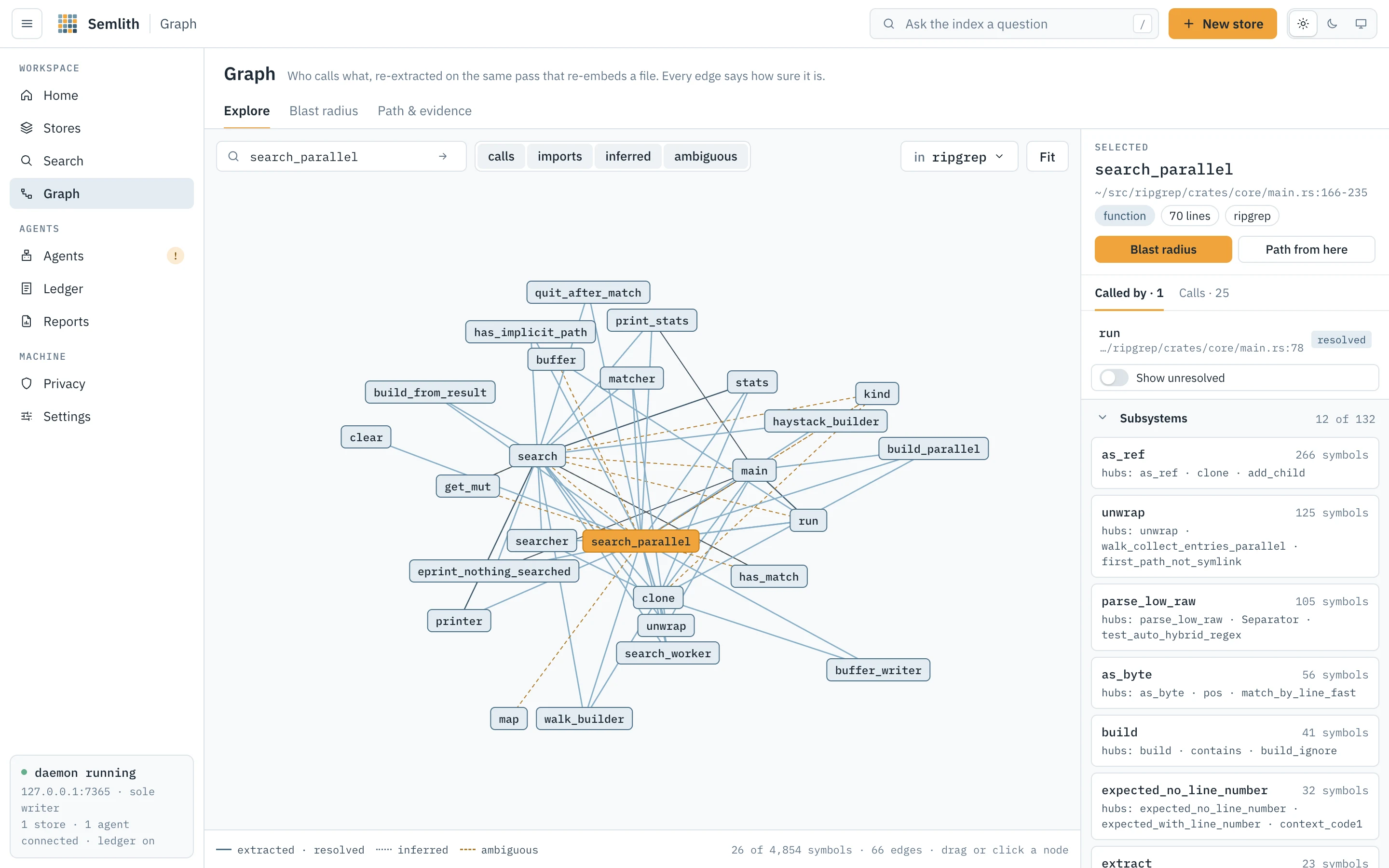Graph: callers and callees of a symbol