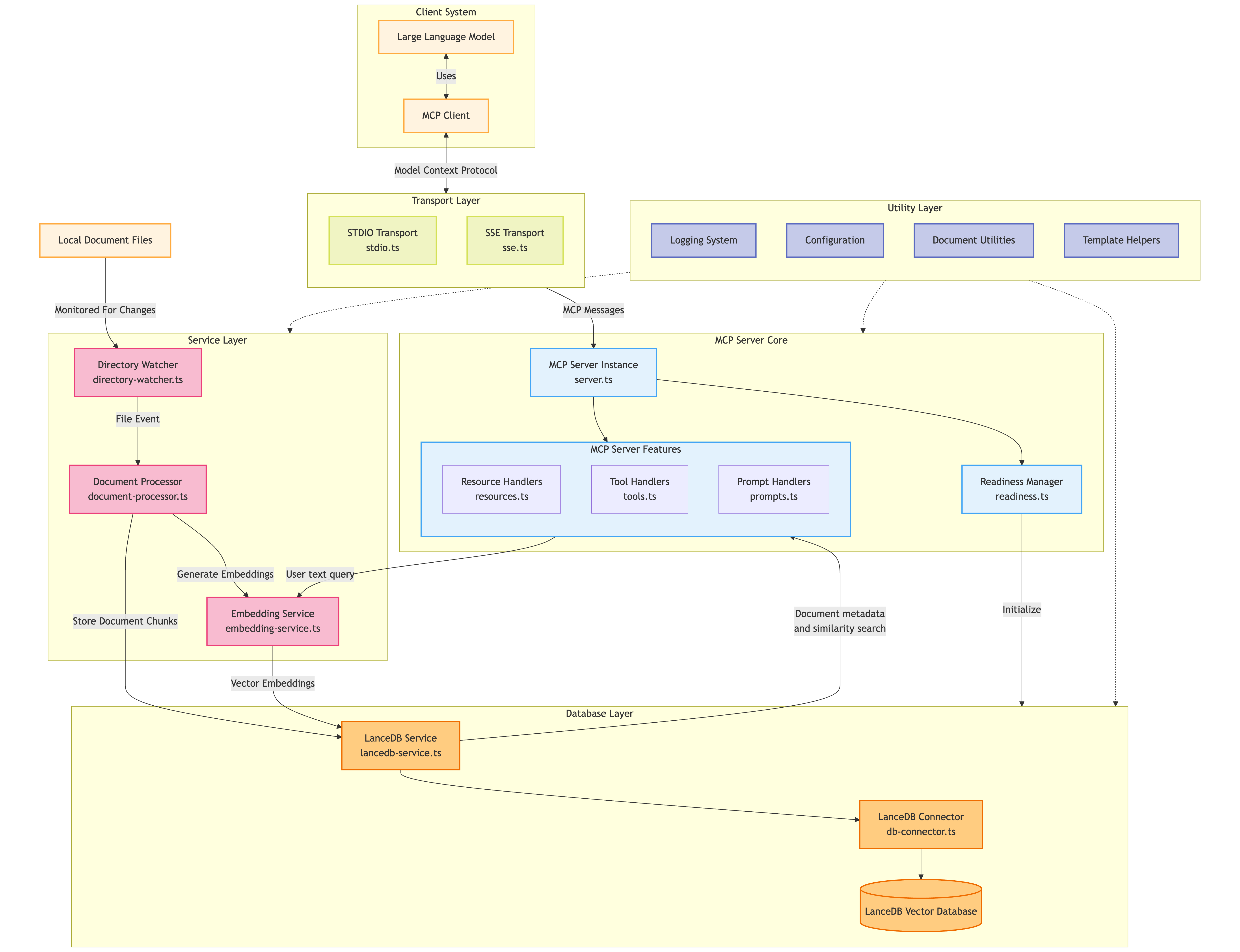 System Architecture