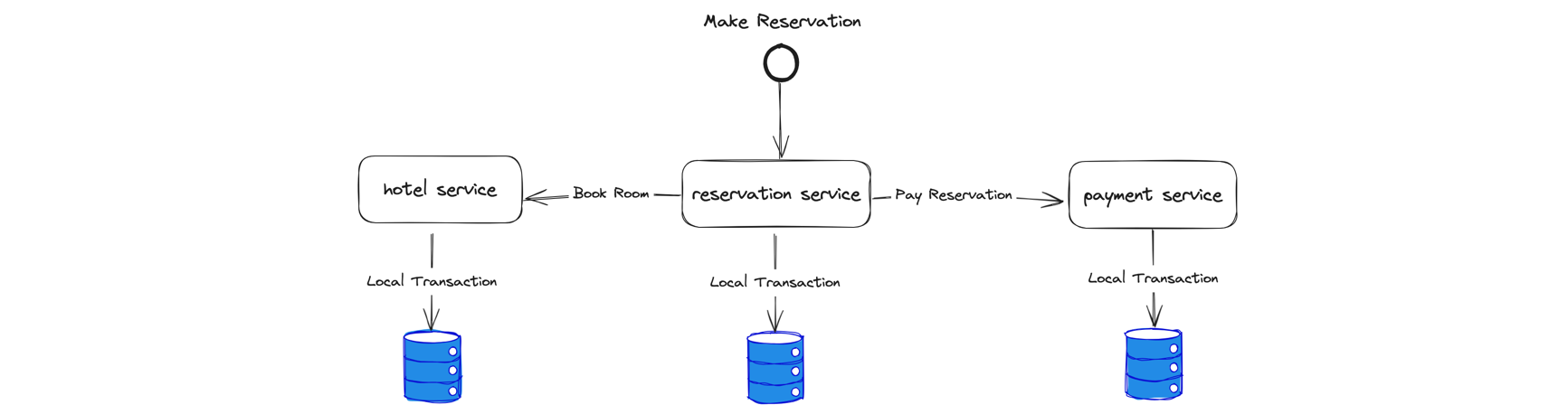 Context Overview