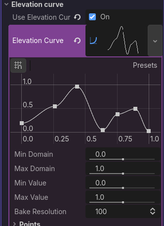 elevation_curve