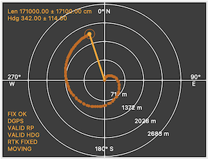 roverplot