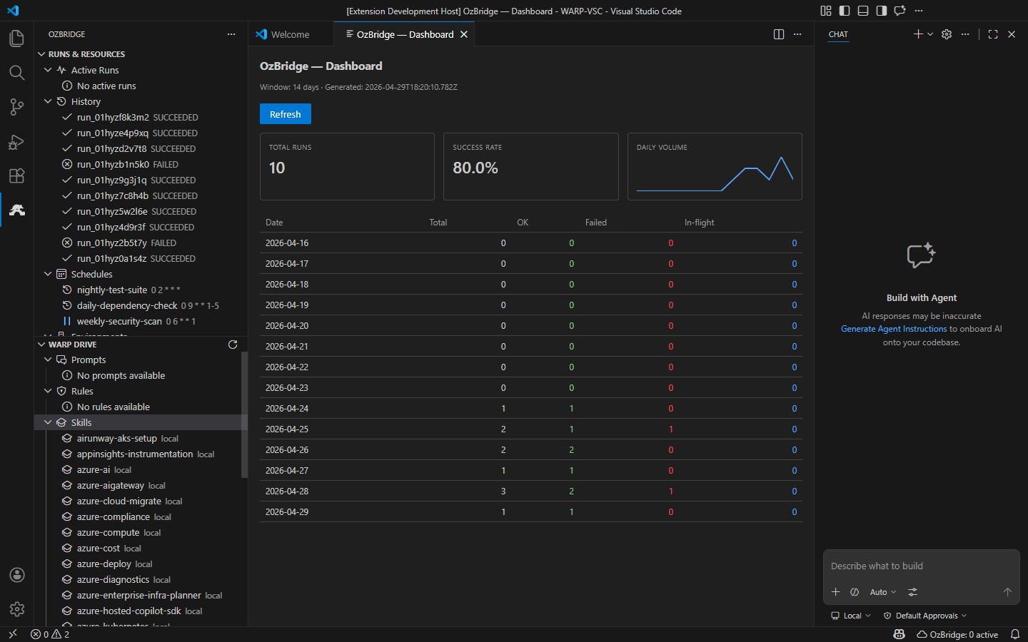 OzBridge dashboard with analytics and failure triage