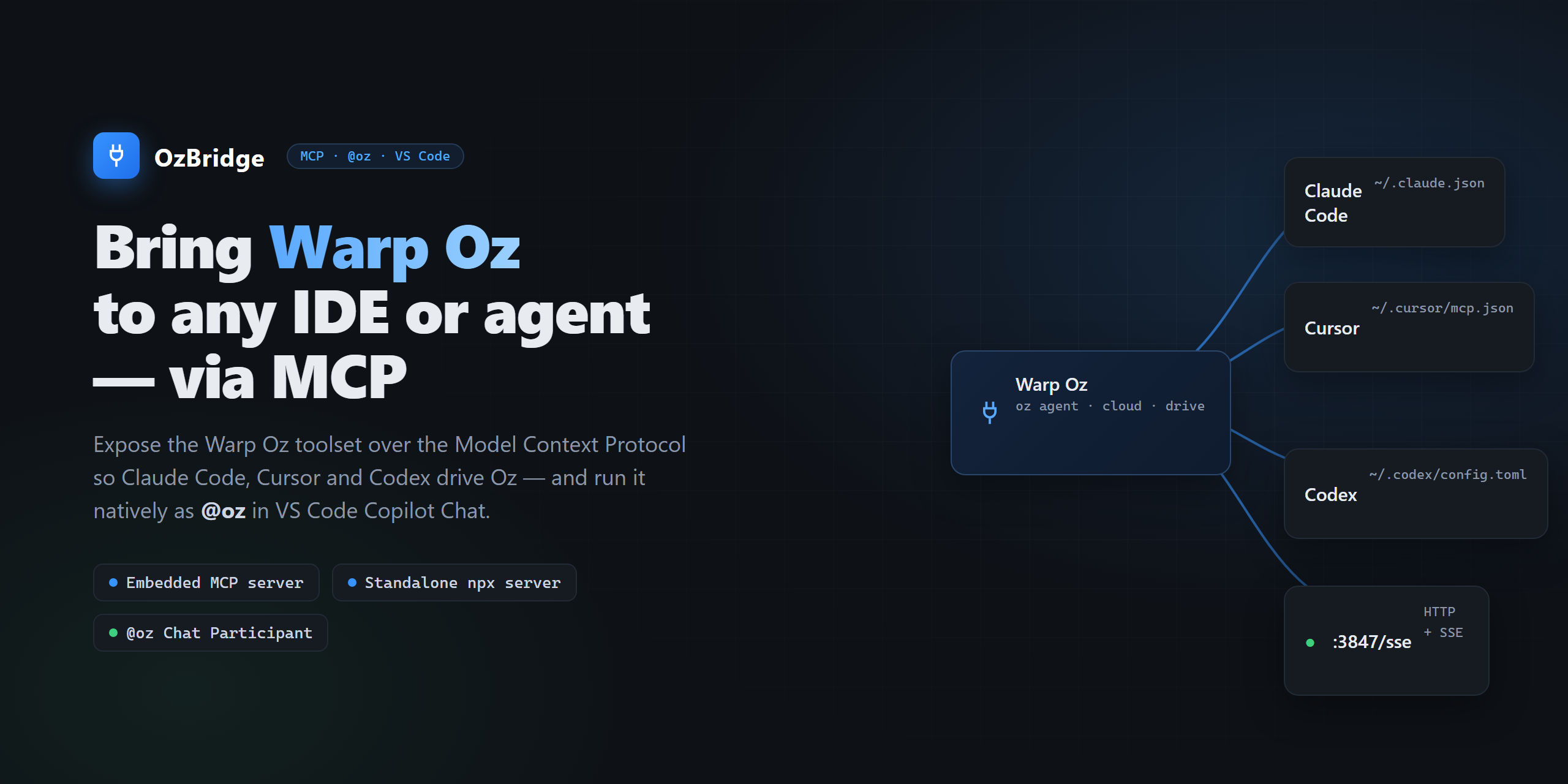 OzBridge screenshot