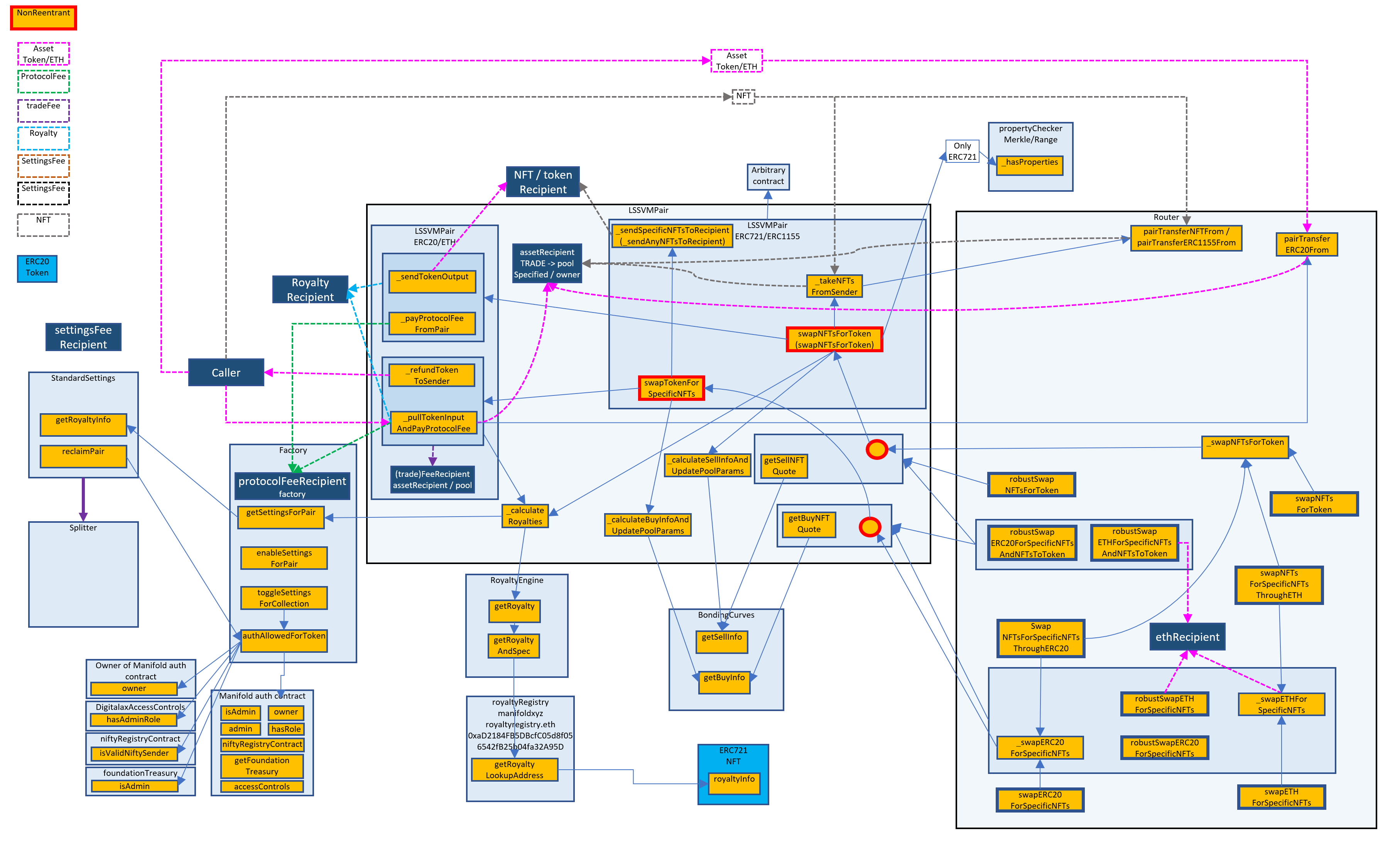 sudoAMM v2 diagram