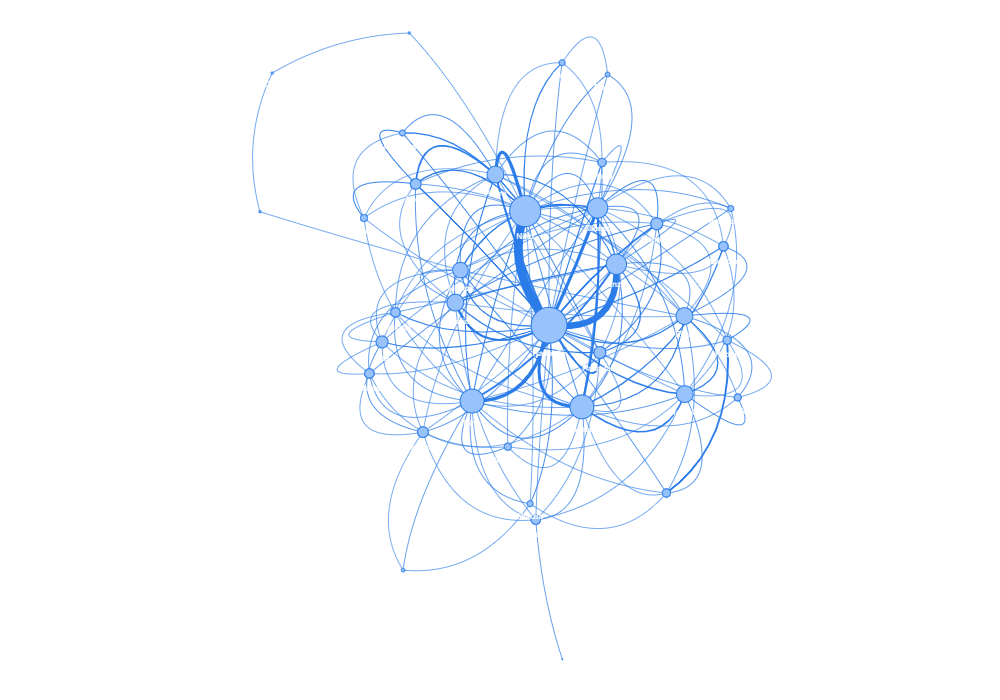 Network Graph