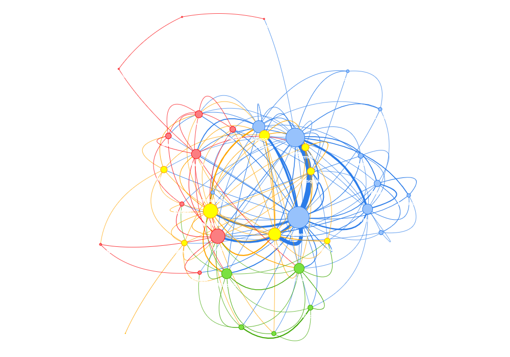 Community Aggregation Graph