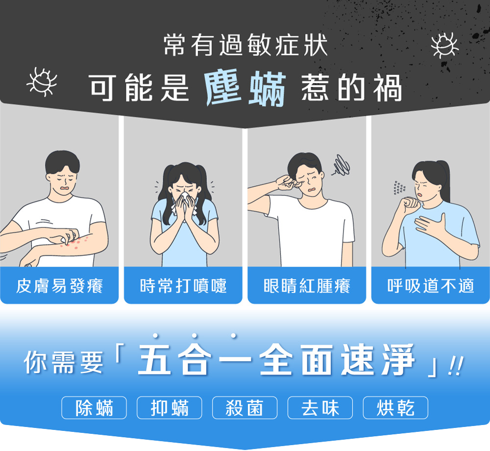 疑慮圖解