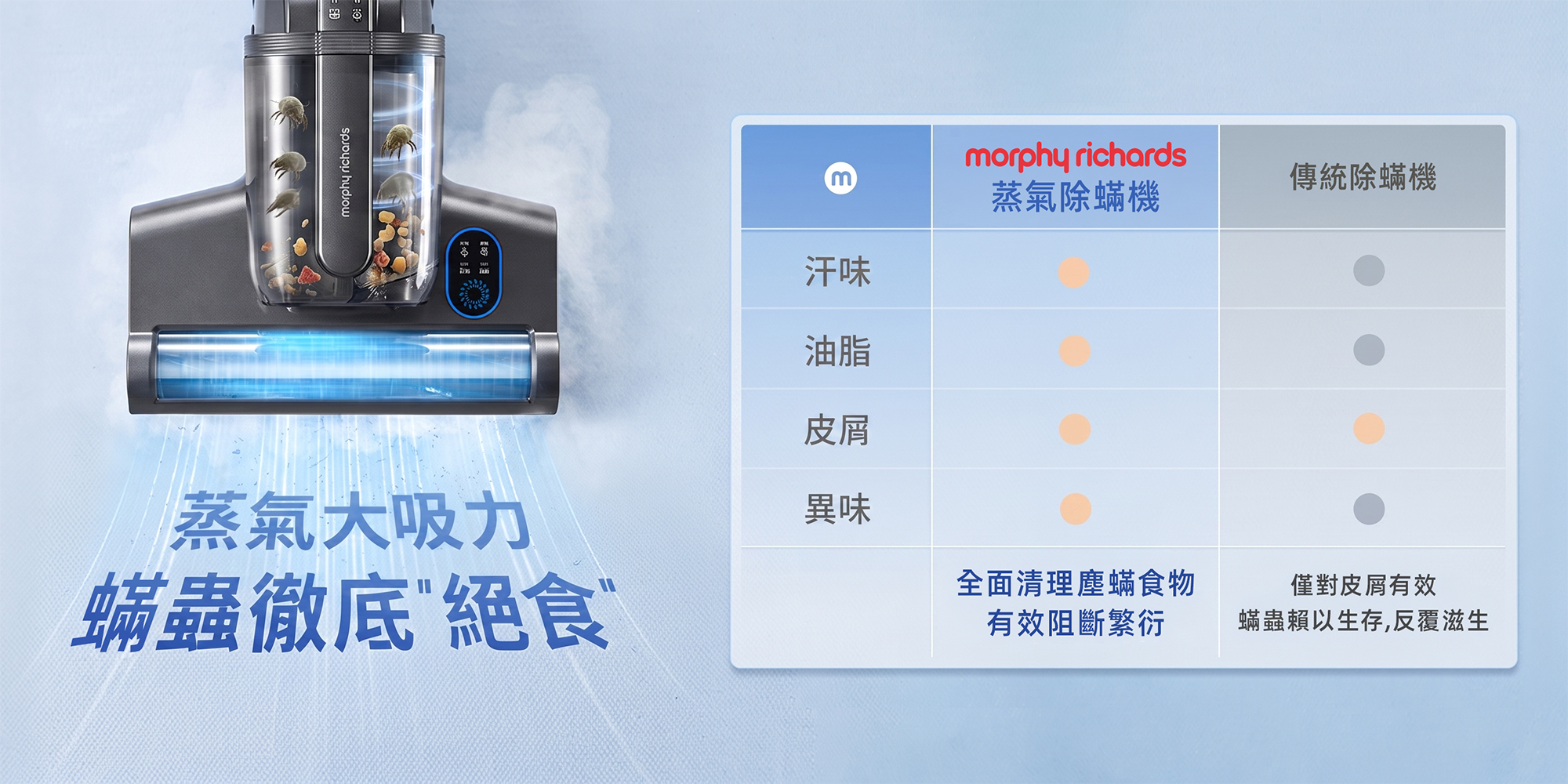 解決方案圖