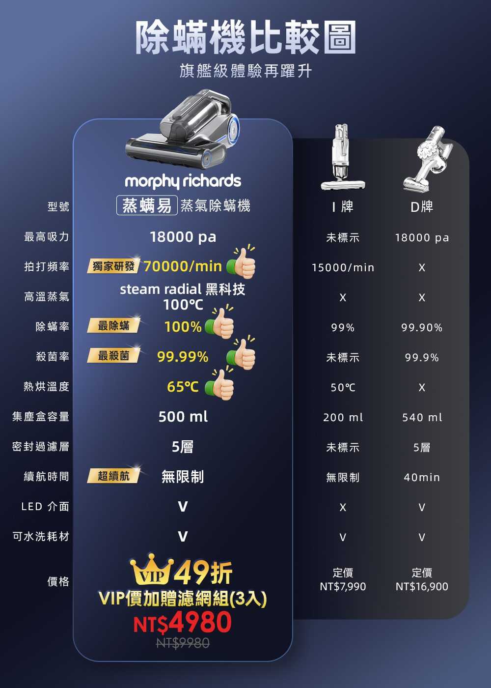 VIP 獨家下單禮與規格比較圖