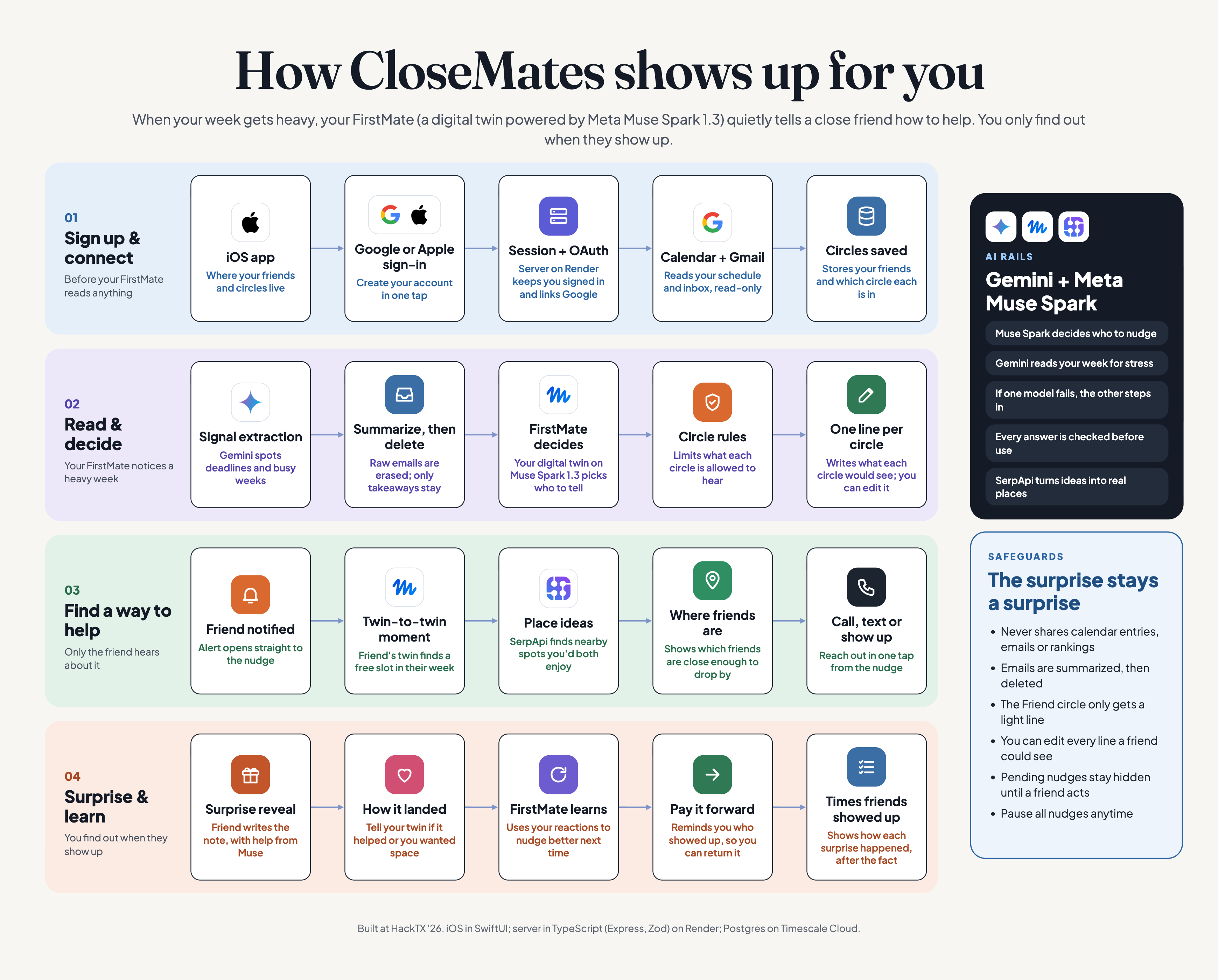Tech stack