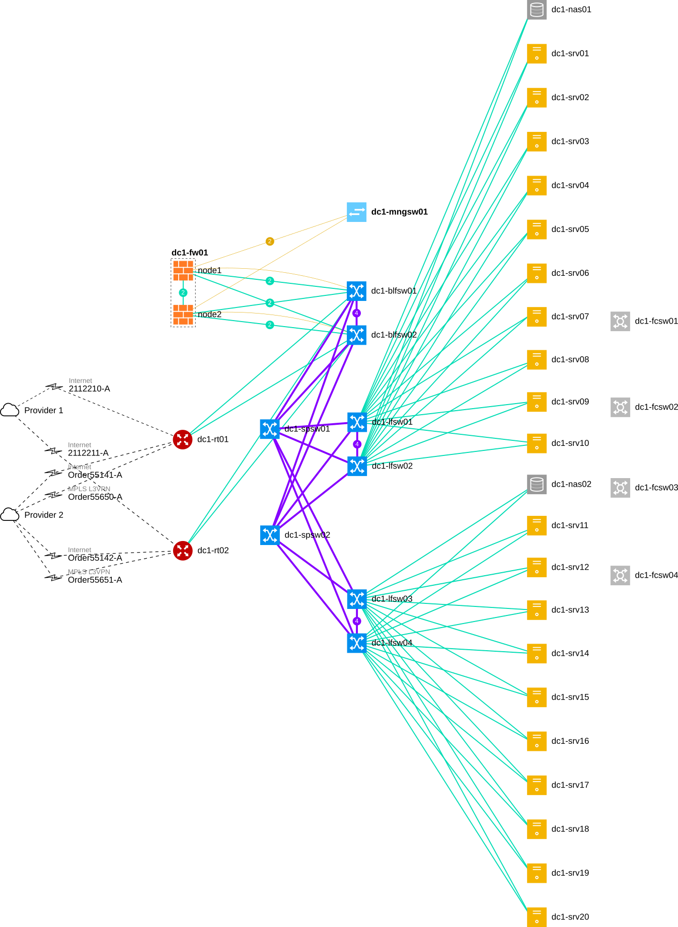 Screenshot of DC1 network topology map production links