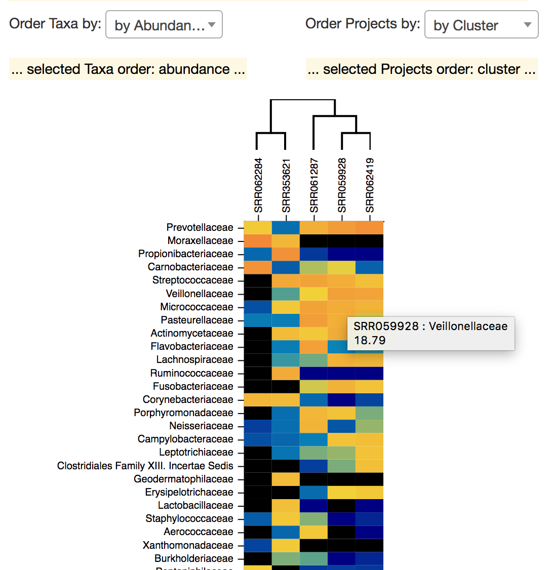 A heatmap example