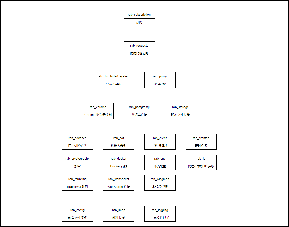 rab_python_packages