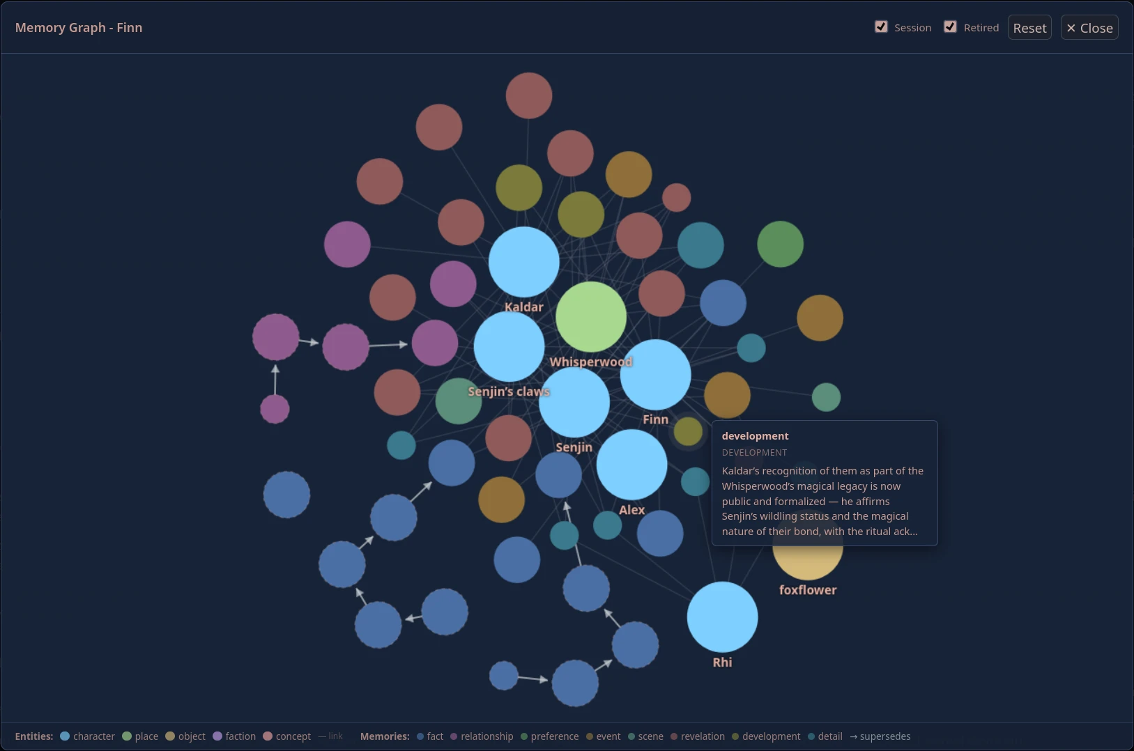 Entity and memory force graph