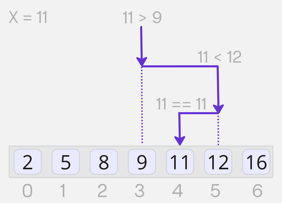 Бинарный поиск