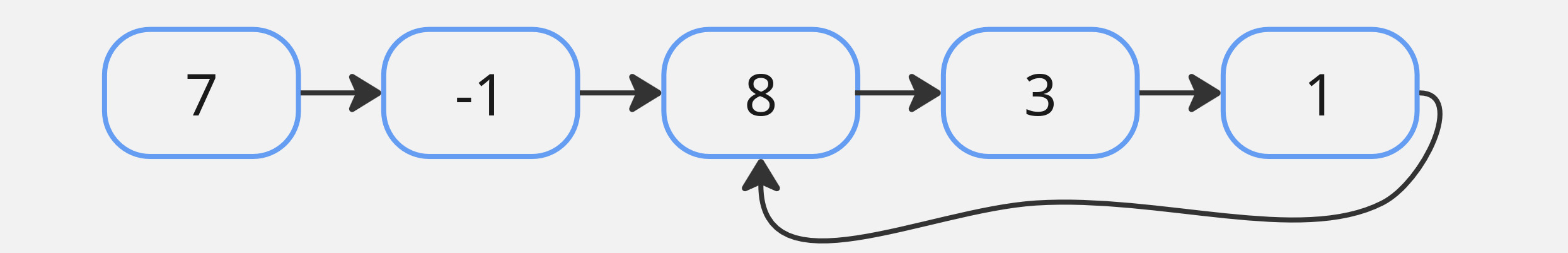 Пример списка с циклом
