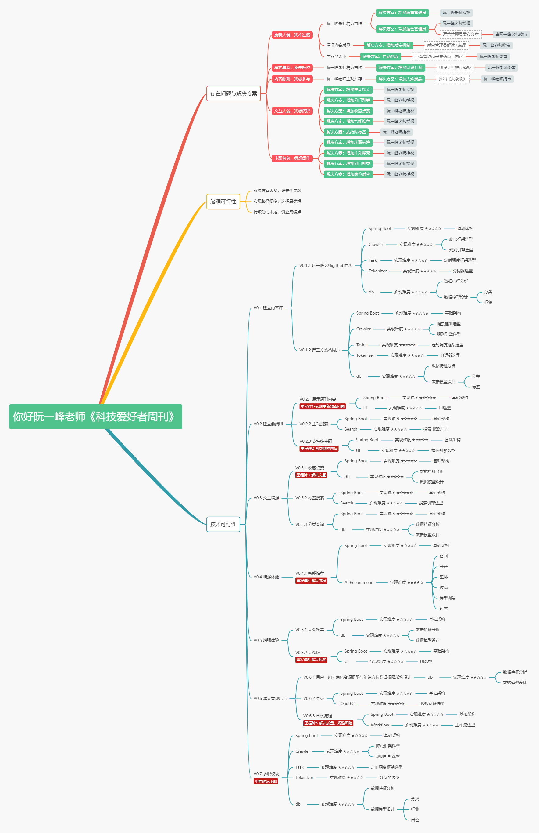 你好阮一峰老师