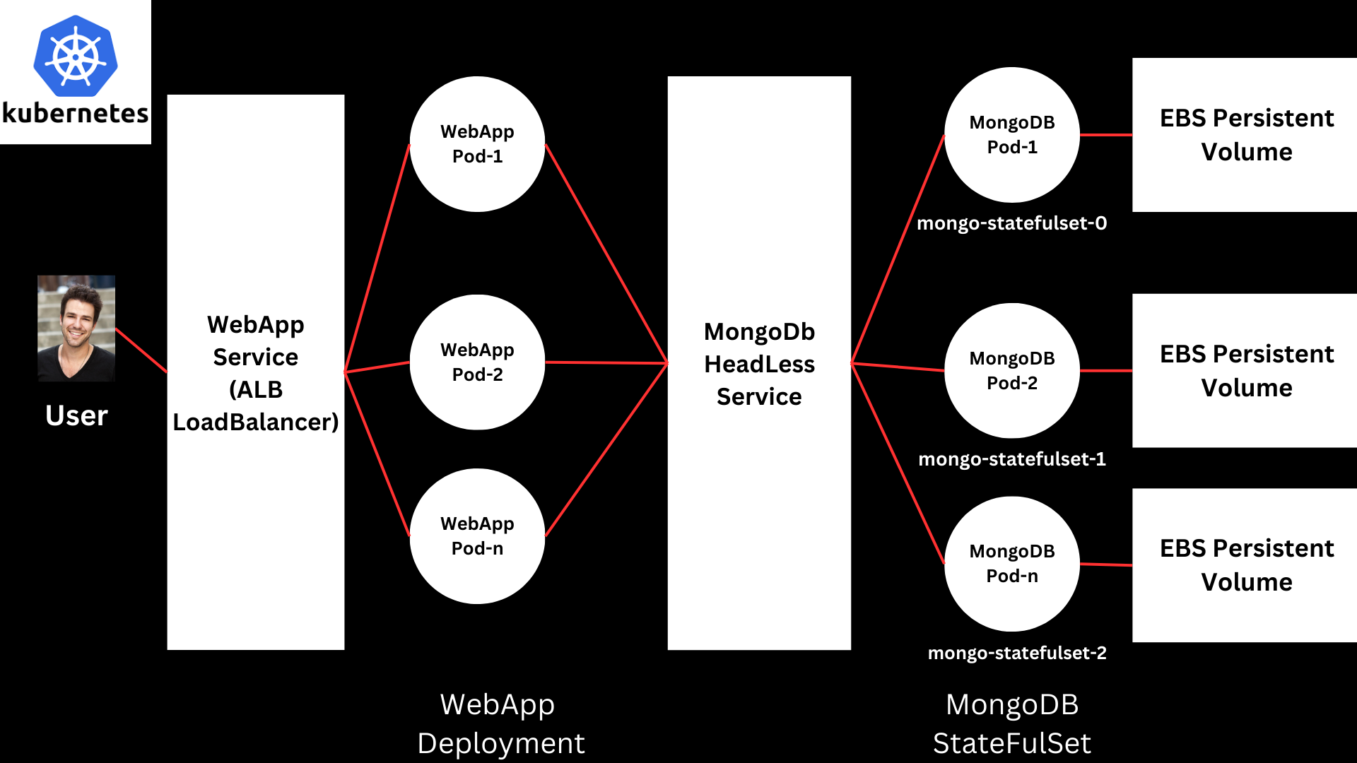 ArchitectureDiagramK8s