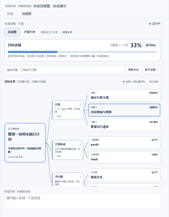 目标与计划完成标记核对示例