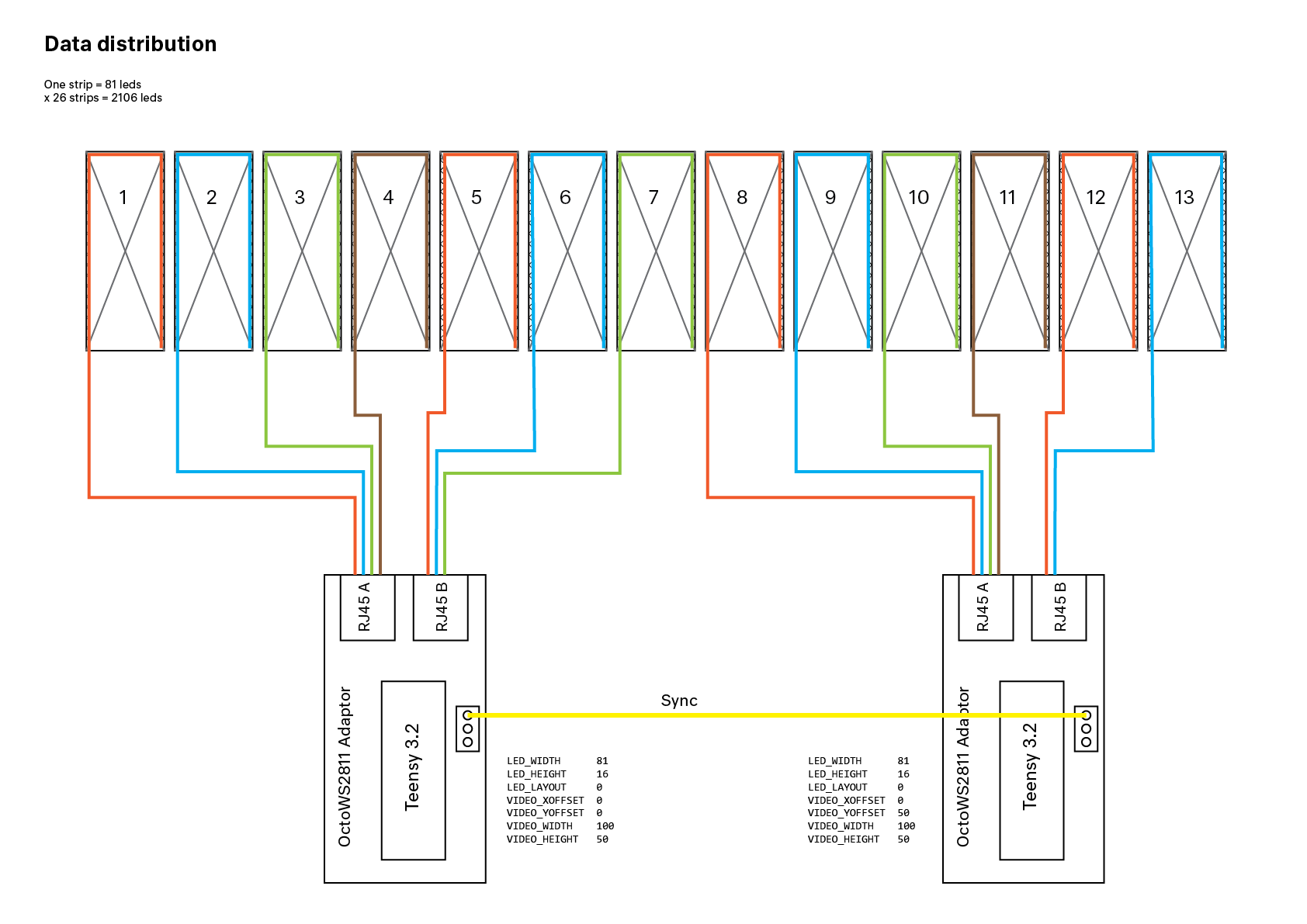 Video wall data distribution