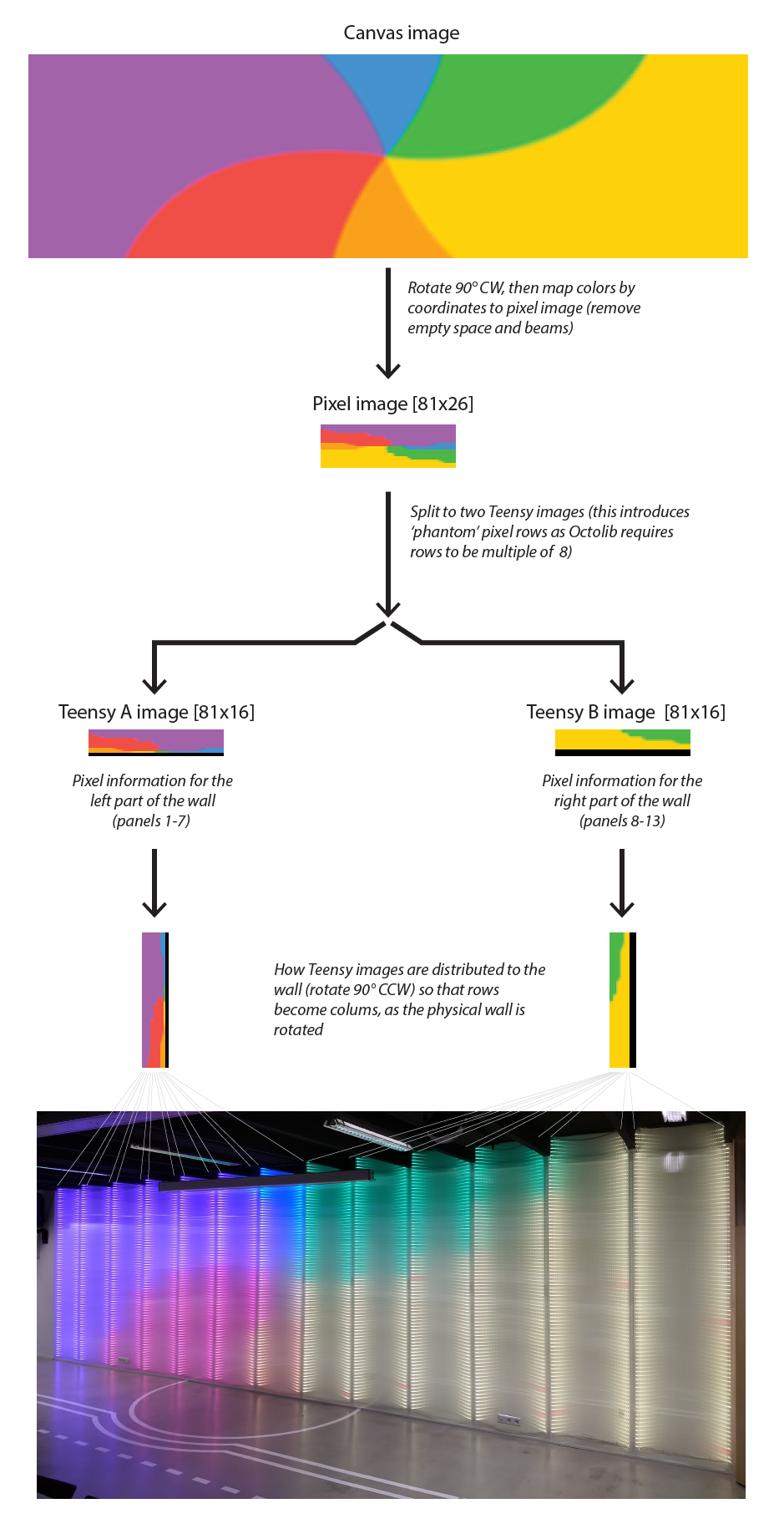 Video wall pixel mapping