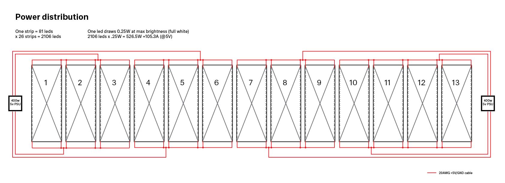 Video wall power distribution